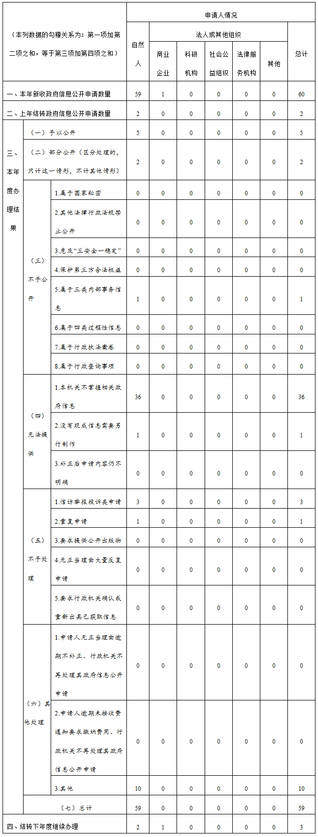 依申請公開.jpg