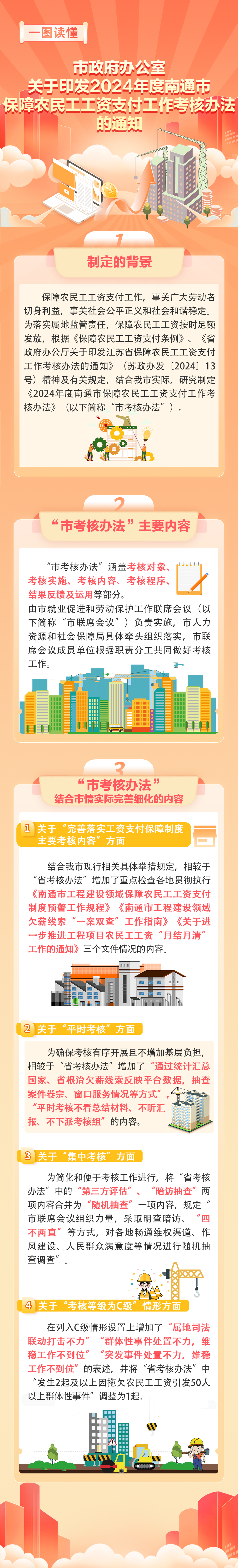 政策圖解：《市政府辦公室關(guān)于印發(fā)南通市保障農(nóng)民工工資支付工作考核辦法的通知》.png